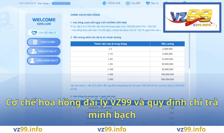 Cơ chế hoa hồng đại lý VZ99 và quy định chi trả minh bạch